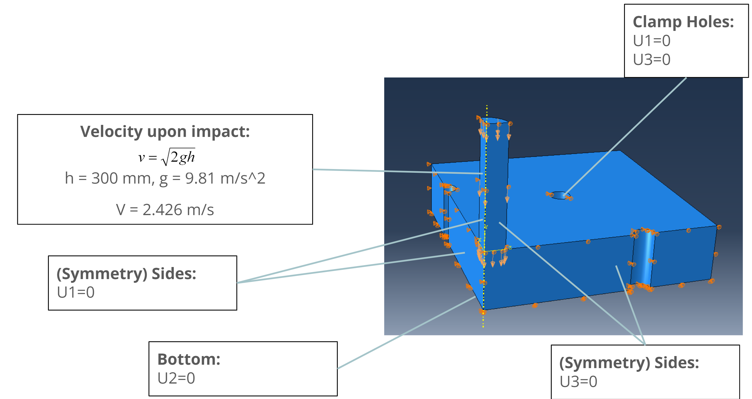 Drop Tower Boundary Conditions