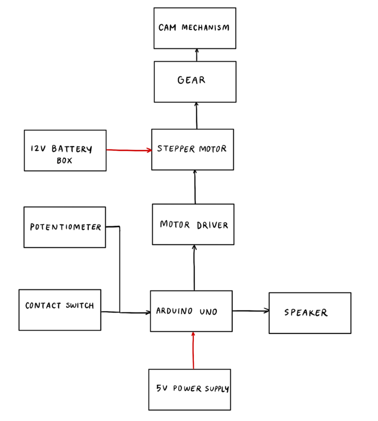 Block Diagram